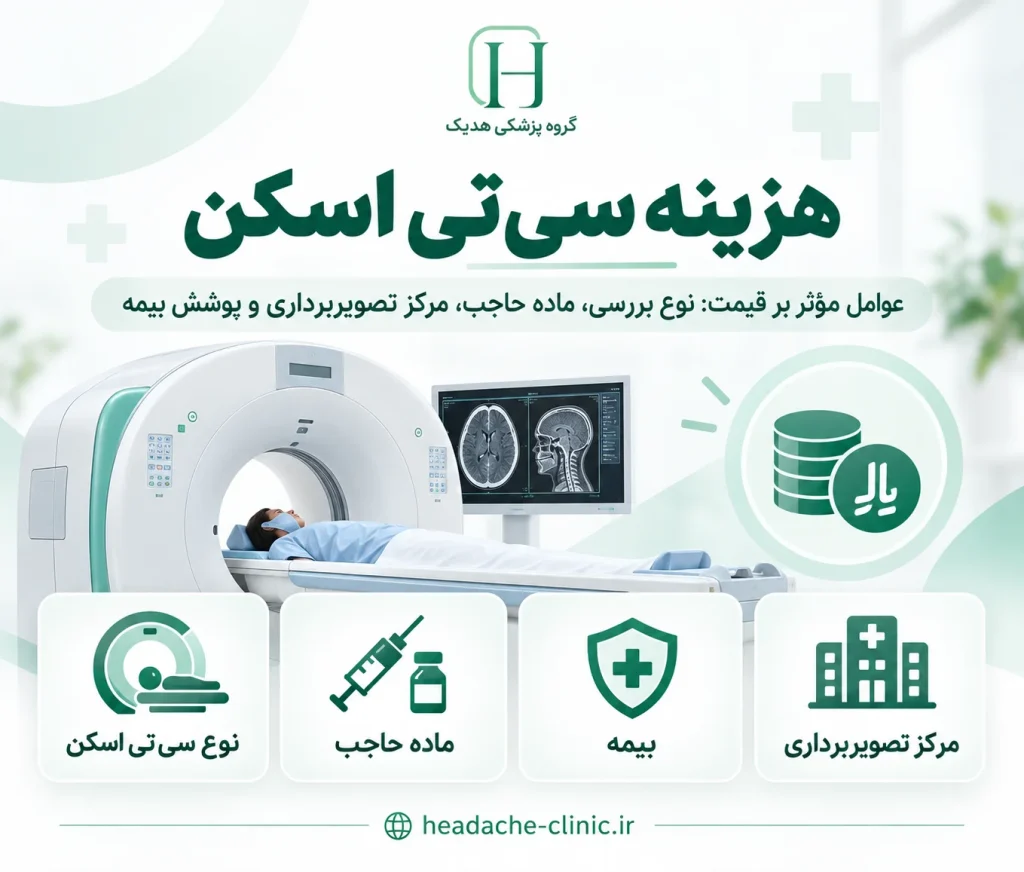 هزینه سی تی اسکن سال ۱۴۰۵ | جدول قیمت آزاد و بیمه
