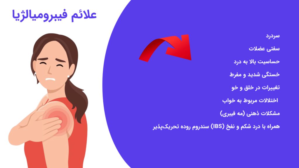 فیبرومیالژیا دارای علائم زیادی است. فیبرومیالژیا یک بیماری گسترده است.