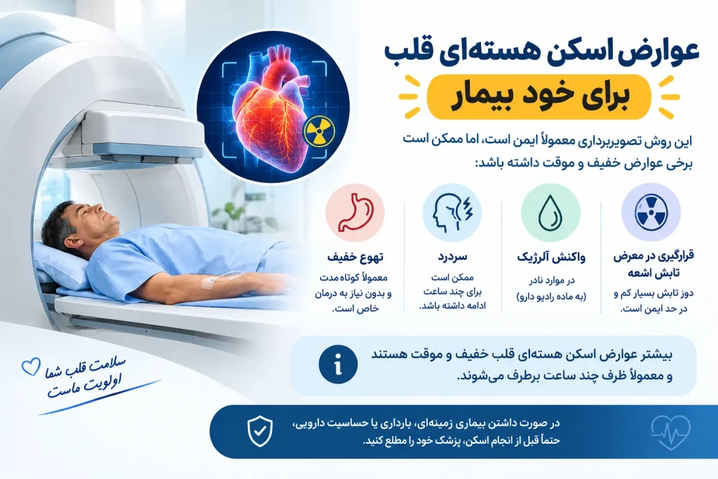 اسکن هستهای قلب برای فرد چه خطراتی دارد؟