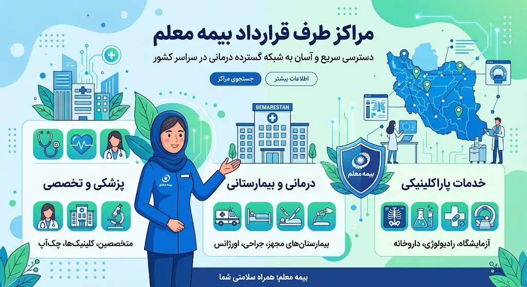 مراکز طرف قرارداد بیمه معلم تهران